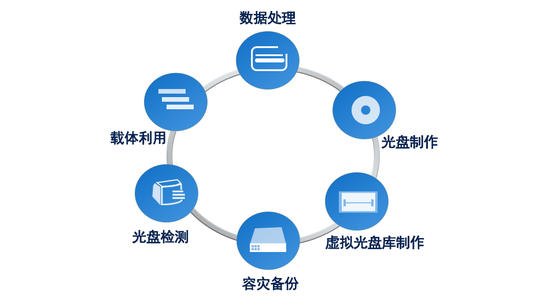 档案数字化管理，让企业效率更加提升