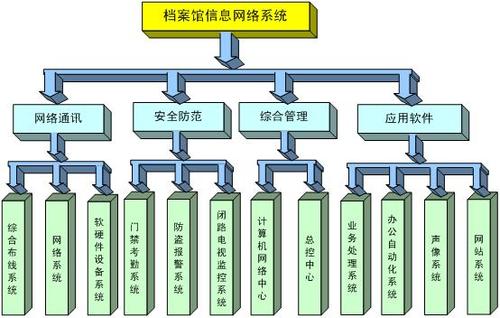 关于档案管理系统要注意的一些地方，千万不要忽视